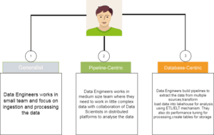 Data Engineering