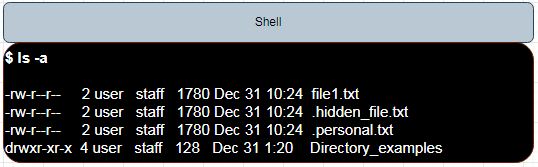 Linux Commands