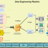 Data Engineering