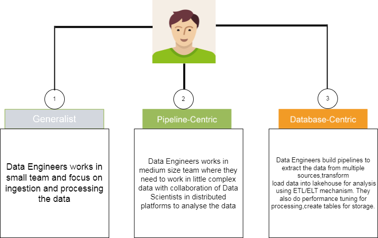 Data Engineering » Learn Data Engineering Skills